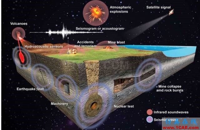 【資訊】強(qiáng)勢圍觀！Science公布的125個科學(xué)前沿問題!圖片56