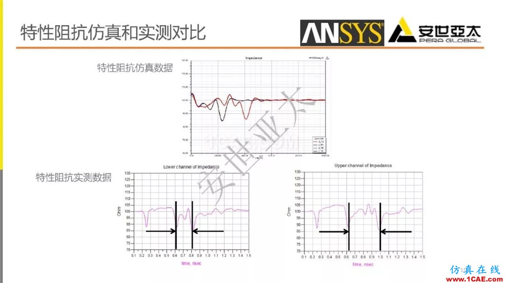 分享 l 高速連接器的電磁設(shè)計(jì)仿真ansys培訓(xùn)的效果圖片15