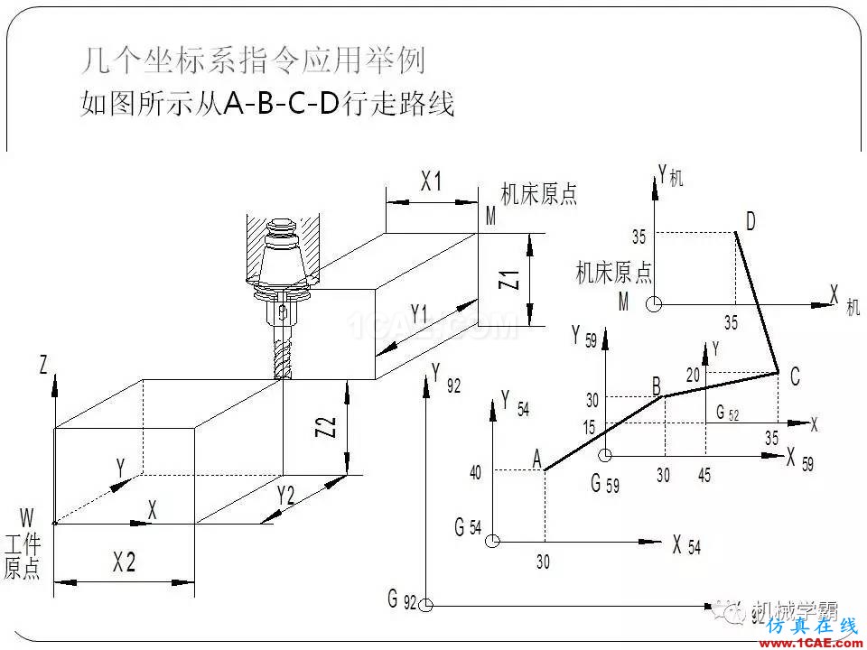 【收藏】數(shù)控銑床的程序編程PPT機械設(shè)計資料圖片8