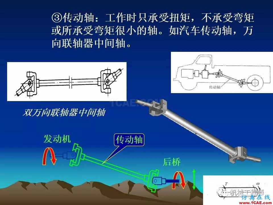 【專業(yè)積累】軸的分類與結(jié)構(gòu)設(shè)計(jì)及其應(yīng)用機(jī)械設(shè)計(jì)資料圖片7