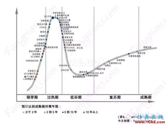 為什么要發(fā)展增材制造？機(jī)械設(shè)計(jì)圖片3