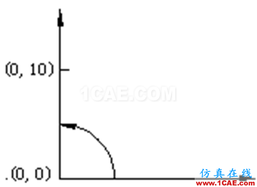 小知識月報——帶你重溫AutoCADAutoCAD仿真分析圖片20