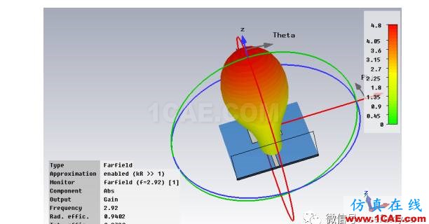 CST微波工作室仿真快速入門教程CST電磁分析案例圖片21