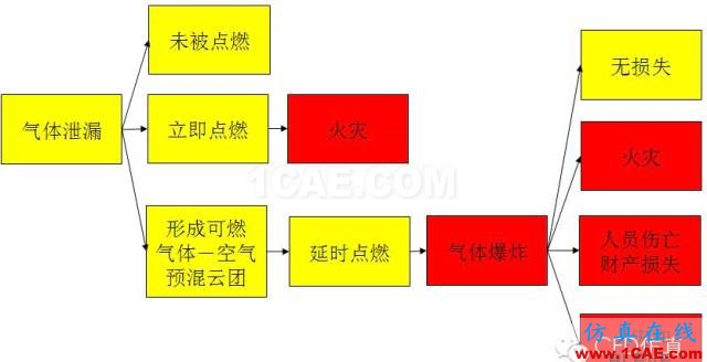 關(guān)于石油化工安全，CFD能做什么fluent圖片5