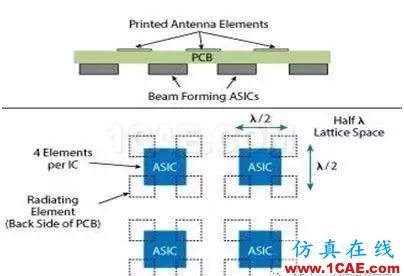 【果斷收藏】5G手機天線技術縱橫談HFSS培訓課程圖片22