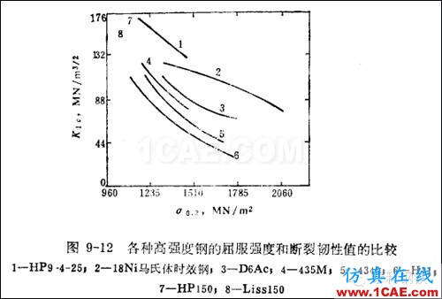 材料課堂丨航空航天領(lǐng)域應(yīng)用的超高強度鋼manufacturing圖片6