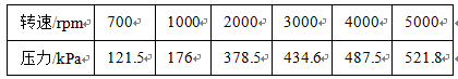 【技術(shù)】機(jī)油泵的選型與驗證流固耦合問題相關(guān)資料圖片12