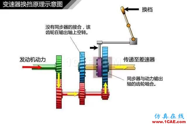 史上最全超高清汽車機械構造精美圖解，你絕對未曾見過！機械設計資料圖片13