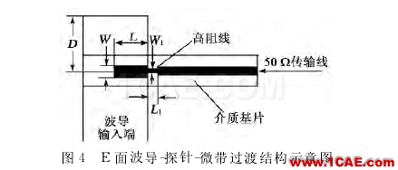 寬帶波導(dǎo)-微帶一分四功分器設(shè)計