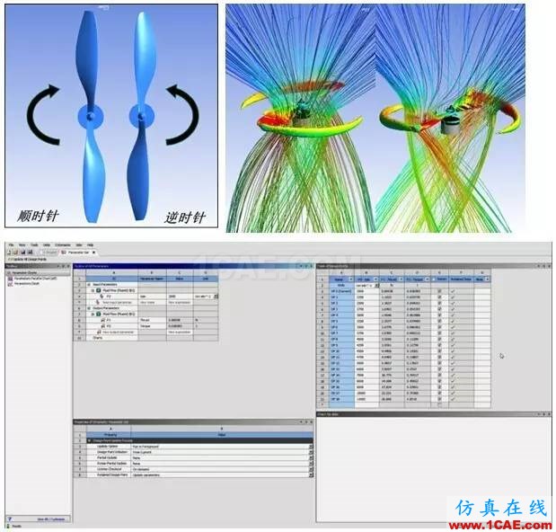 應用 | ANSYS CFD在無人機設計中的應用-視頻ansys仿真分析圖片4