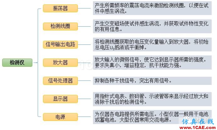 一文看懂金屬材料無損檢測（附標準匯總及原文下載鏈接）機械設計教程圖片28