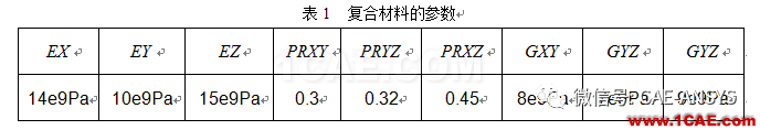 基于ANSYS鋪層方向?qū)?fù)合材料的力學(xué)影響分析ansys培訓(xùn)課程圖片3