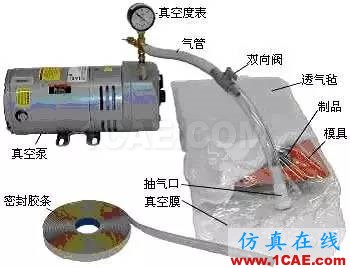 復(fù)合材料工藝簡述機(jī)械設(shè)計(jì)資料圖片5