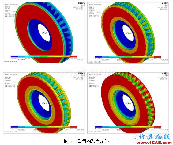 基于ANSYS的高速列車剎車制動分析ansys分析圖片7