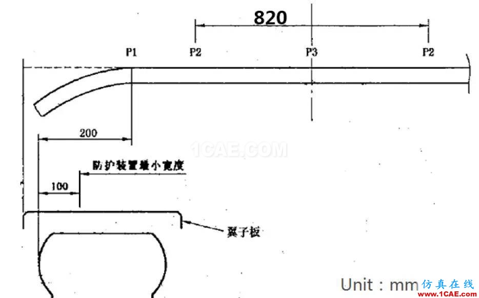 商用車(chē)前下部防護(hù)裝置結(jié)構(gòu)模擬碰撞分析與優(yōu)化hypermesh技術(shù)圖片3