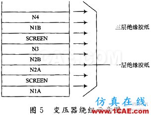 通信開關電源的EMI/EMC設計ansysem學習資料圖片5