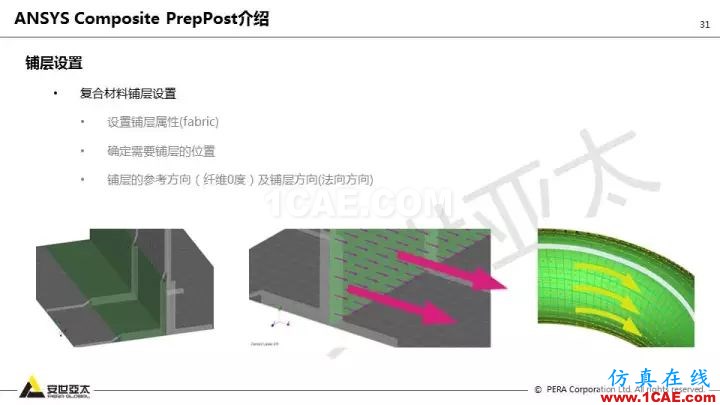 技術(shù)分享 | 58張PPT，帶您了解ANSYS復(fù)合材料解決方案【轉(zhuǎn)發(fā)】ansys培訓(xùn)課程圖片31