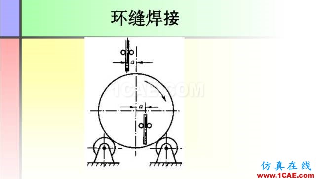 100張PPT，講述大學(xué)四年的焊接工藝知識(shí)，讓你秒變專家機(jī)械設(shè)計(jì)圖片25