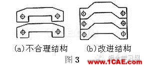 最全的鈑金件結(jié)構(gòu)設(shè)計(jì)準(zhǔn)則，要收藏轉(zhuǎn)發(fā)呦?。olidworks simulation培訓(xùn)教程圖片3