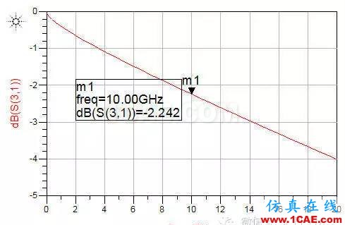 ADS信號完整性專題之如何將單端S參數(shù)轉(zhuǎn)化為差分S參數(shù)ADS電磁技術(shù)圖片6