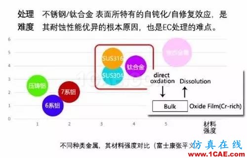 5.Xmm時代超薄智能手機帶來材料、元器件和天線技術(shù)革命HFSS仿真分析圖片6