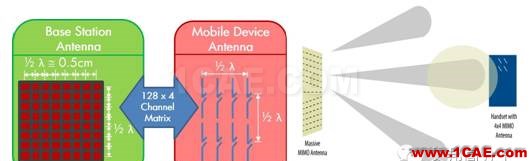 5G時(shí)代預(yù)計(jì)2020年來臨，其手機(jī)天線工藝有何不同？HFSS分析圖片23