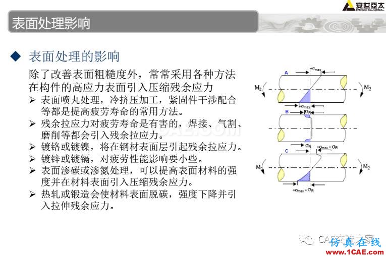 ansys疲勞分析基礎(chǔ)理論ansys培訓的效果圖片26