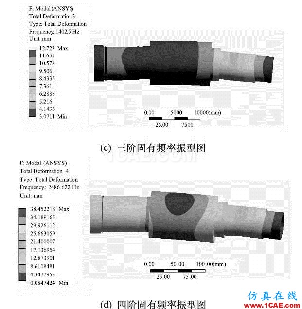 機床大講堂第146講——陶瓷-鋼復合結構高速電主軸的研究(下)ansys分析案例圖片2