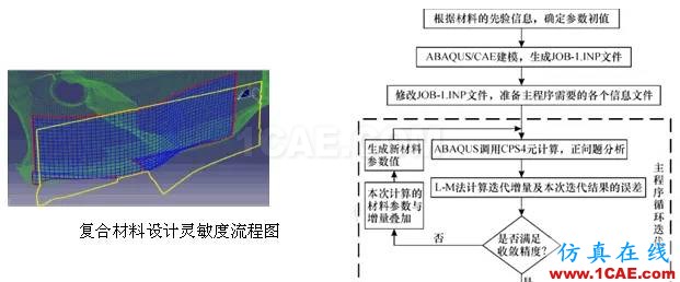 Abaqus模塊你了解多少？abaqus有限元仿真圖片9