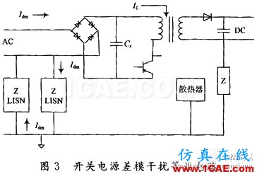 通信開關電源的EMI/EMC設計ansysem分析案例圖片3