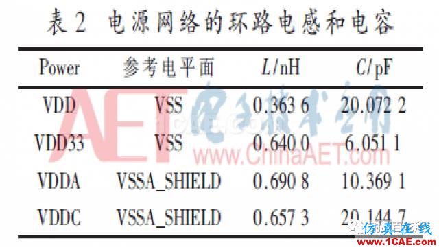 2.5 GS/s高速DAC的陶瓷外殼設(shè)計(jì)HFSS培訓(xùn)的效果圖片9