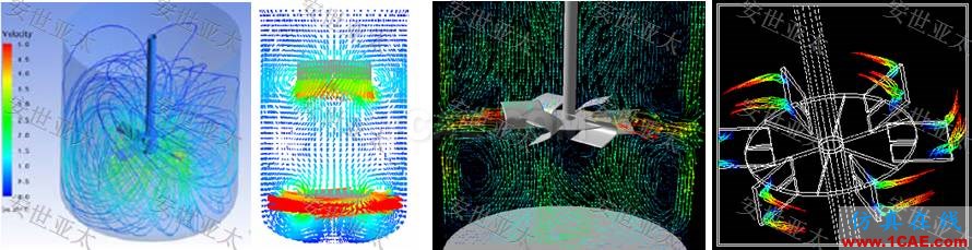 行業(yè)解決方案 | CAE仿真技術(shù)在攪拌器產(chǎn)品設(shè)計中的應(yīng)用簡介ansys結(jié)果圖片2
