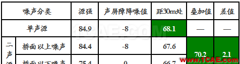 數(shù)據(jù)說話：地鐵高架線軌道減振配合降噪的必要性ansys workbanch圖片2