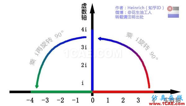 神奇而優(yōu)雅的傅里葉變換