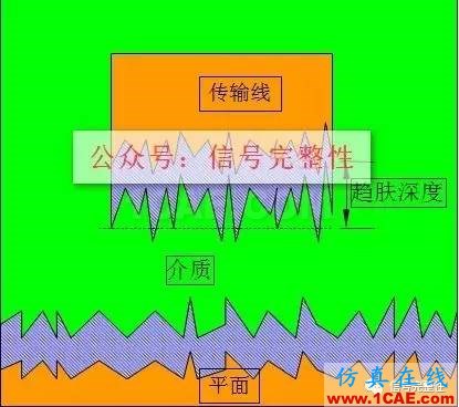 【干貨】高速電路設(shè)計(jì)中不可忽略的一個(gè)重要因素【轉(zhuǎn)發(fā)】ansysem培訓(xùn)教程圖片3