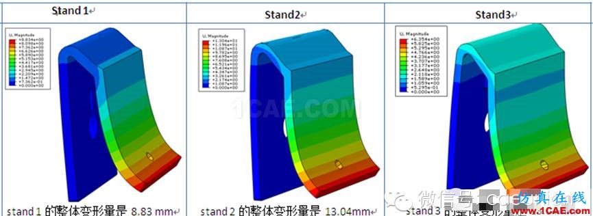 CAE在塑膠掛件掛載強度分析的解決方案hypermesh分析圖片3