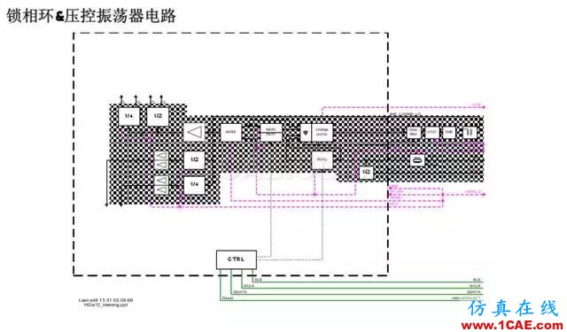 【干貨】官方資料：NOKIA手機(jī)RF電路分析ansysem應(yīng)用技術(shù)圖片39