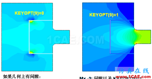 ANSYS 中 MPC 的應(yīng)用 (1) (翻譯資料) - htbbzzg - htbbzzg的博客