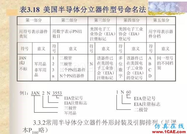 最全面的電子元器件基礎(chǔ)知識(shí)（324頁(yè)）HFSS仿真分析圖片190