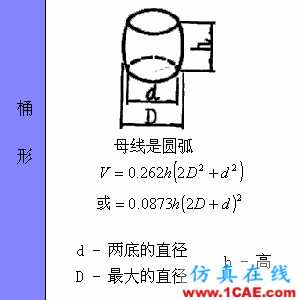 快接收，工程常用的各種圖形計算公式都在這了！AutoCAD應(yīng)用技術(shù)圖片59