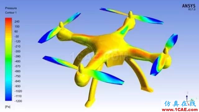 應用 | ANSYS CFD在無人機設計中的應用-視頻ansys分析案例圖片6