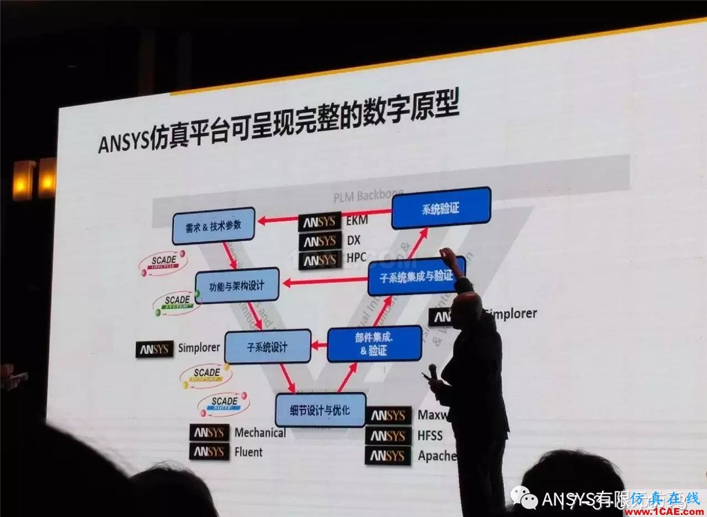 Digital Twins 數(shù)字雙胞胎ansys結(jié)構(gòu)分析圖片2