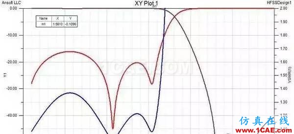 濾波器基礎(chǔ)知識，工程師必備！HFSS圖片6