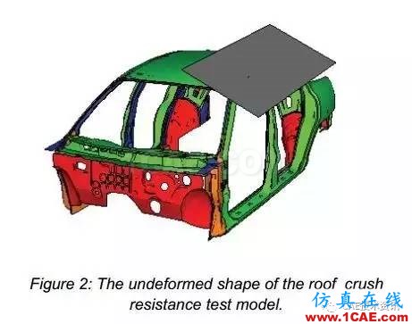 Abaqus汽車車頂抗壓性分析abaqus有限元資料圖片3