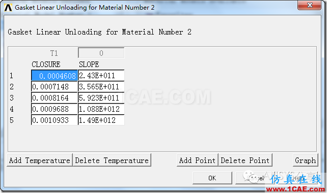 ANSYS 經(jīng)典界面對密封墊片的加載-卸載仿真ansys workbanch圖片7