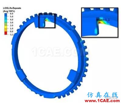 基于Hypermesh/Fe-safe的同步環(huán)組件疲勞壽命分析fe-Safe培訓(xùn)教程圖片11