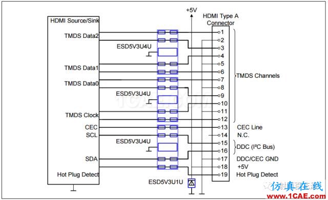 SI-list【中國】高速接口電路的ESD防護指南!ansysem培訓教程圖片2