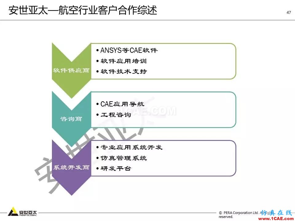 方案 | 電子設(shè)備仿真設(shè)計(jì)整體解決方案HFSS培訓(xùn)的效果圖片46