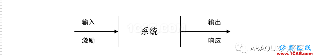 ABAQUS理論篇——模態(tài)分析abaqus有限元圖片3