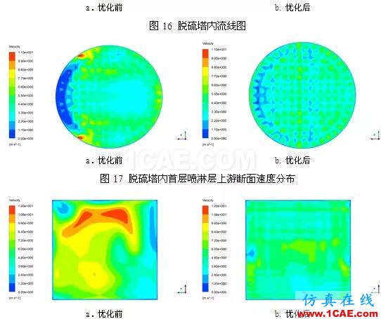 CFD與工業(yè)煙塵凈化和霧霾的關(guān)系，CFD創(chuàng)新應(yīng)用fluent仿真分析圖片21